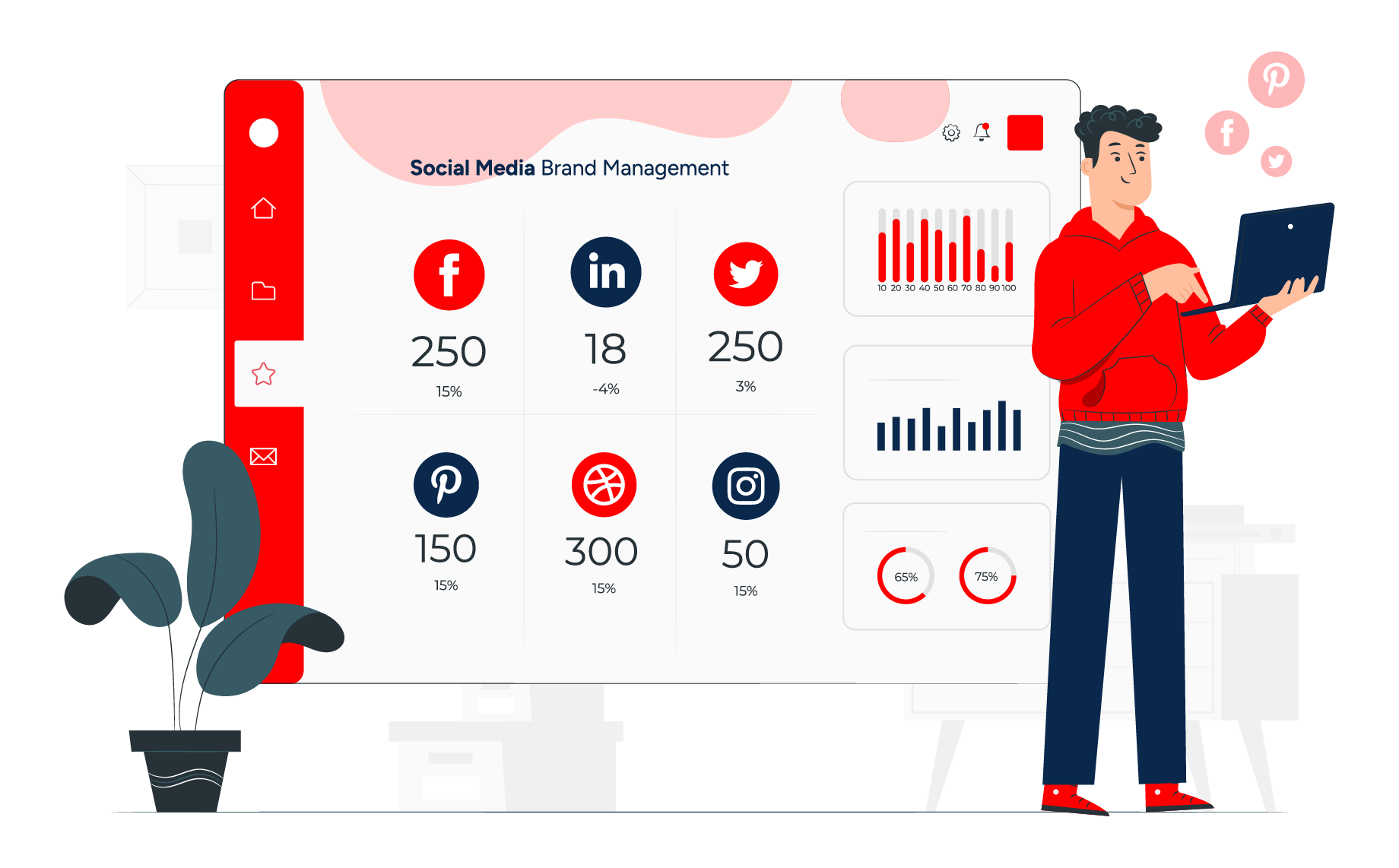 Social Media Brand Management